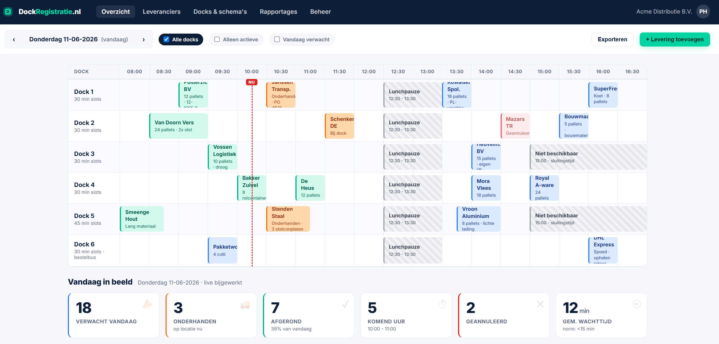 Dagdashboard van DockRegistratie.nl met docks en tijdsloten